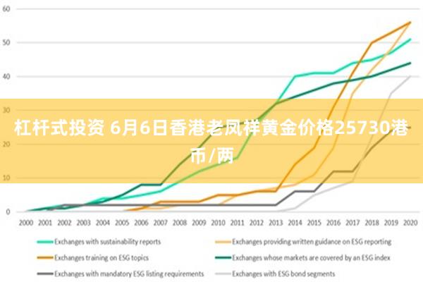 杠杆式投资 6月6日香港老凤祥黄金价格25730港币/两