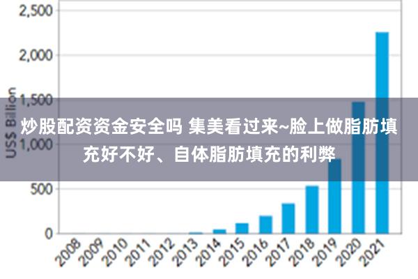 炒股配资资金安全吗 集美看过来~脸上做脂肪填充好不好、自体脂肪填充的利弊