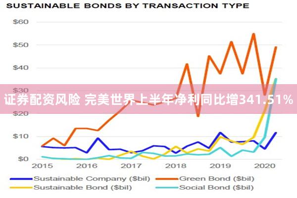 证券配资风险 完美世界上半年净利同比增341.51%