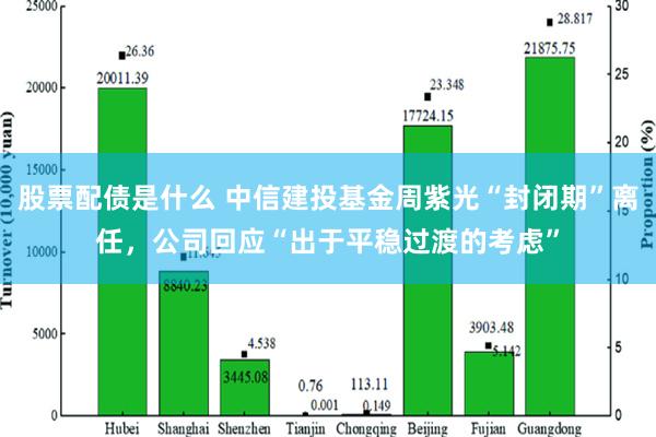 股票配债是什么 中信建投基金周紫光“封闭期”离任，公司回应“出于平稳过渡的考虑”