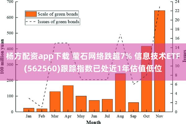 杨方配资app下载 萤石网络跌超7% 信息技术ETF(562560)跟踪指数已处近1年估值低位