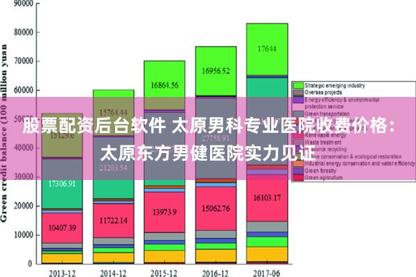 股票配资后台软件 太原男科专业医院收费价格：太原东方男健医院实力见证