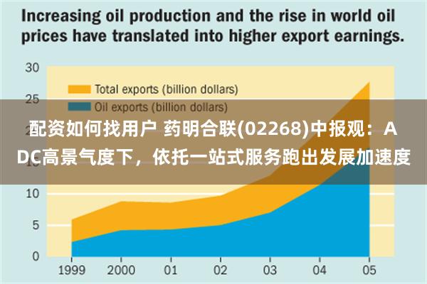 配资如何找用户 药明合联(02268)中报观：ADC高景气度下，依托一站式服务跑出发展加速度