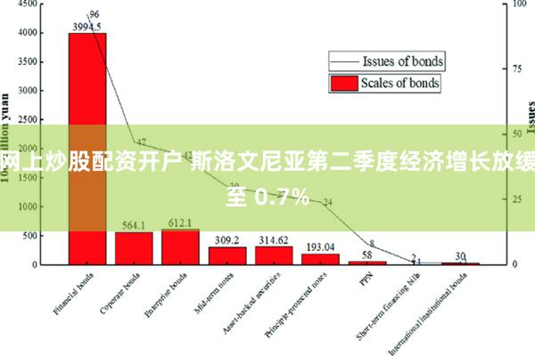 网上炒股配资开户 斯洛文尼亚第二季度经济增长放缓至 0.7%