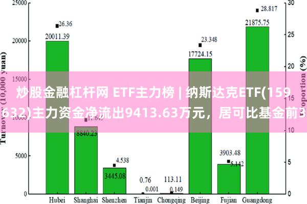 炒股金融杠杆网 ETF主力榜 | 纳斯达克ETF(159632)主力资金净流出9413.63万元，居可比基金前3