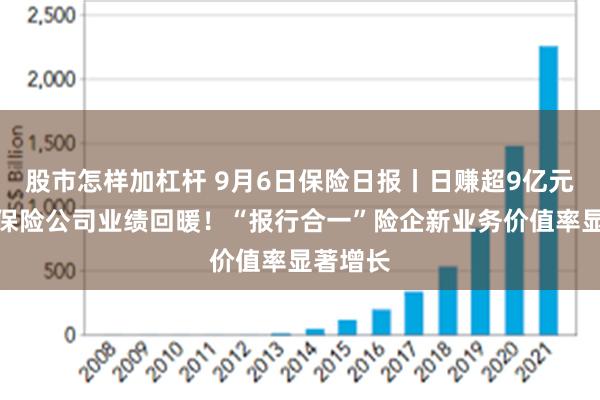 股市怎样加杠杆 9月6日保险日报丨日赚超9亿元，上市保险公司业绩回暖！“报行合一”险企新业务价值率显著增长