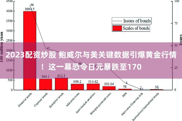 2023配资炒股 鲍威尔与美关键数据引爆黄金行情！这一幕恐令日元暴跌至170