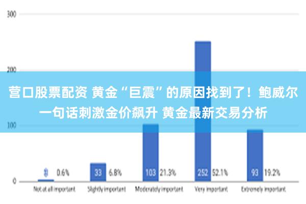 营口股票配资 黄金“巨震”的原因找到了！鲍威尔一句话刺激金价飙升 黄金最新交易分析