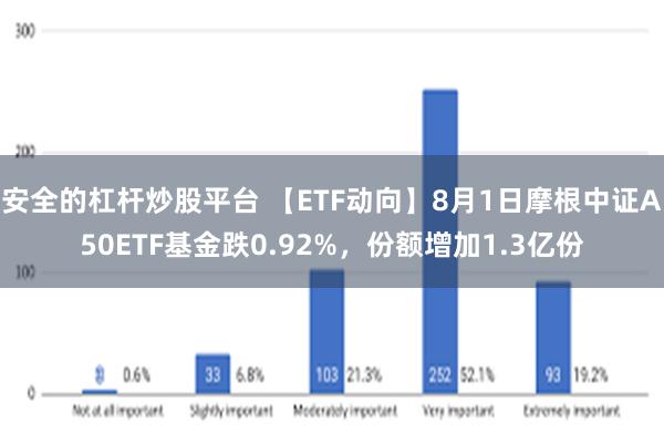 安全的杠杆炒股平台 【ETF动向】8月1日摩根中证A50ETF基金跌0.92%，份额增加1.3亿份