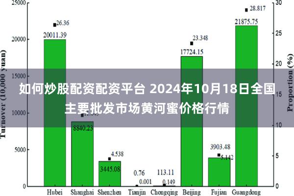 如何炒股配资配资平台 2024年10月18日全国主要批发市场黄河蜜价格行情