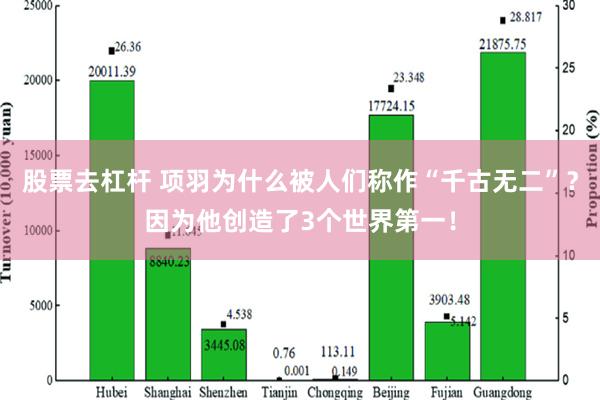 股票去杠杆 项羽为什么被人们称作“千古无二”？因为他创造了3个世界第一！