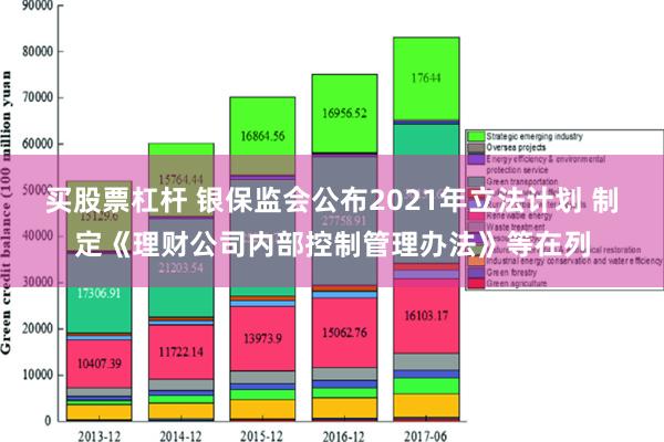 买股票杠杆 银保监会公布2021年立法计划 制定《理财公司内部控制管理办法》等在列