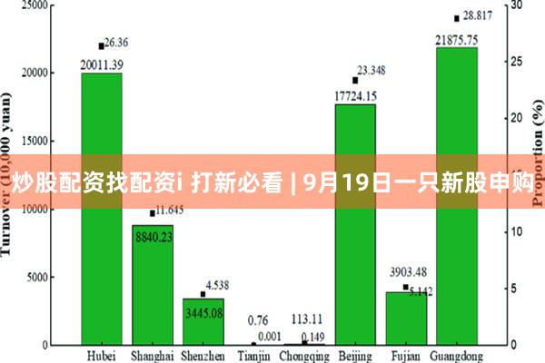 炒股配资找配资i 打新必看 | 9月19日一只新股申购