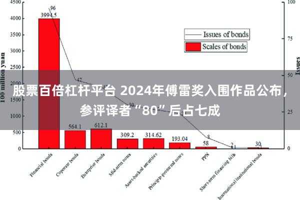 股票百倍杠杆平台 2024年傅雷奖入围作品公布，参评译者“80”后占七成