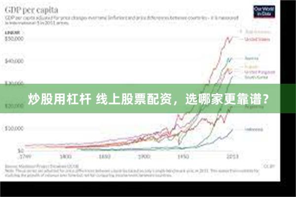 炒股用杠杆 线上股票配资，选哪家更靠谱？