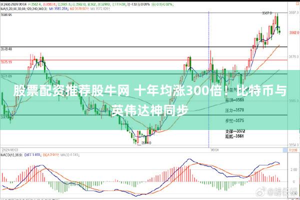 股票配资推荐股牛网 十年均涨300倍！比特币与英伟达神同步