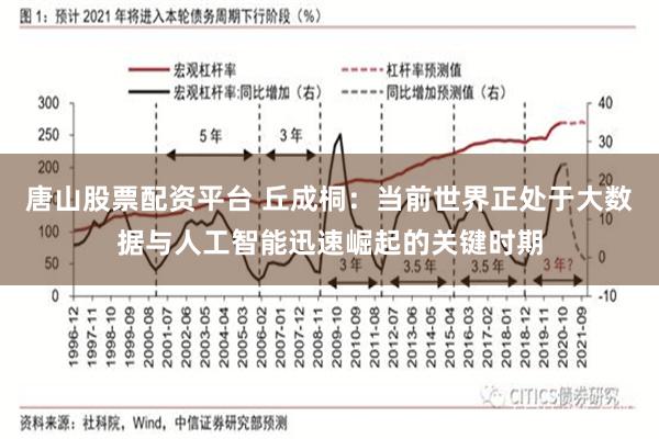 唐山股票配资平台 丘成桐：当前世界正处于大数据与人工智能迅速崛起的关键时期