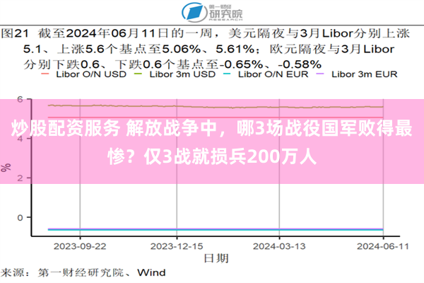 炒股配资服务 解放战争中，哪3场战役国军败得最惨？仅3战就损兵200万人